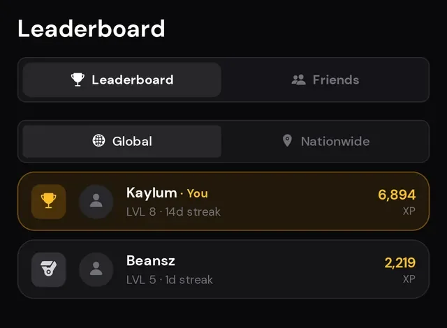 LiftRealm leaderboard showing global XP rankings with streaks and levels